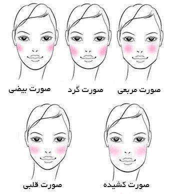 رژ گونه براق مدل The One اوریفلیم — تصویر ۵