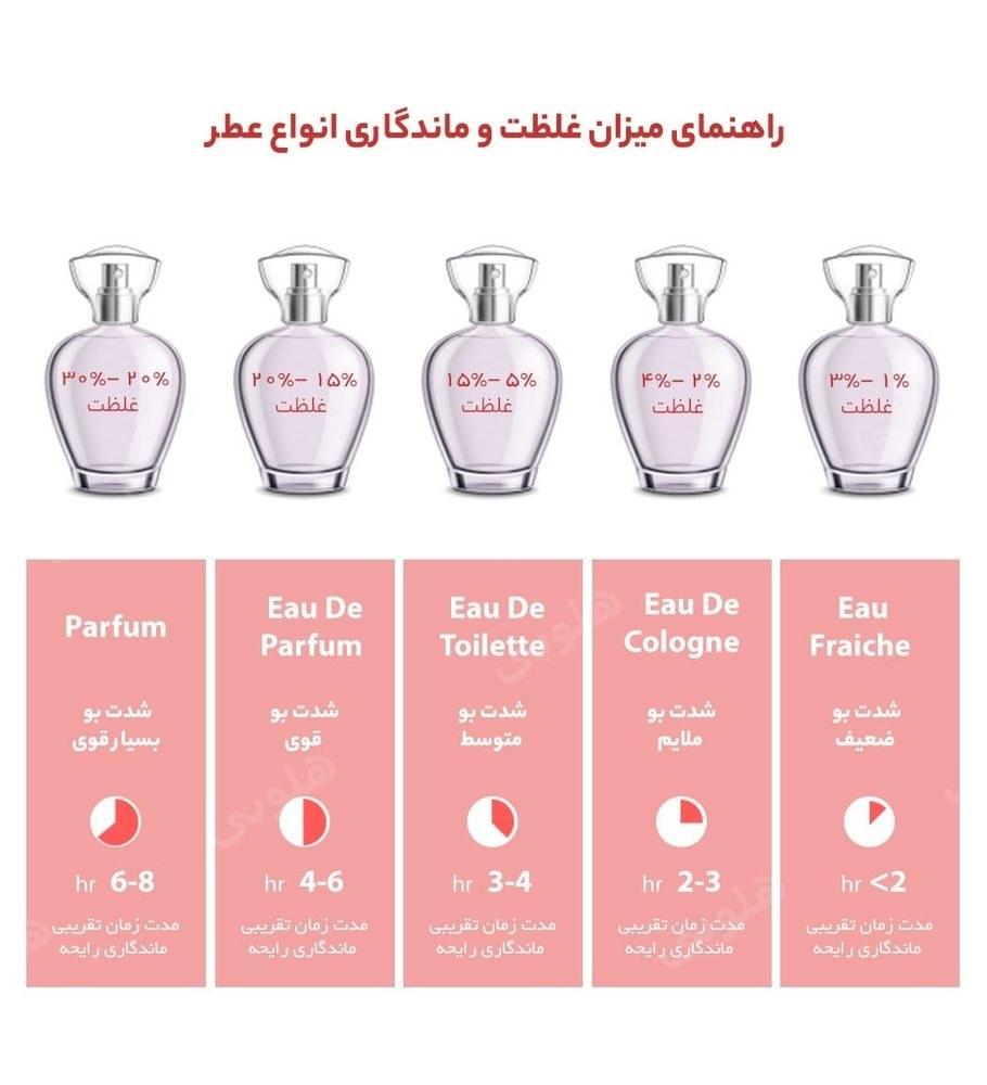 ادو پرفیوم زنانه مدل Play ژیوانشی — تصویر ۳