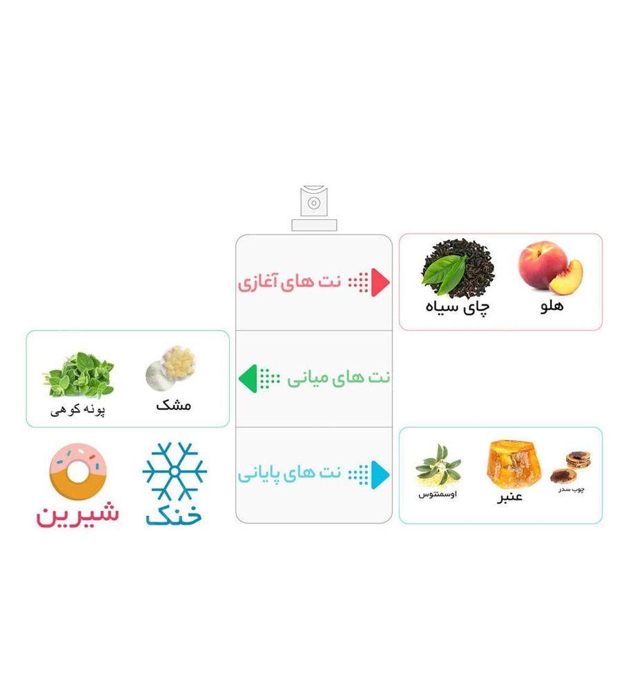 ادوپرفیوم زنانه مدل Eclat D Arpege حجم 100 میلی لیتر لانوین — تصویر ۵
