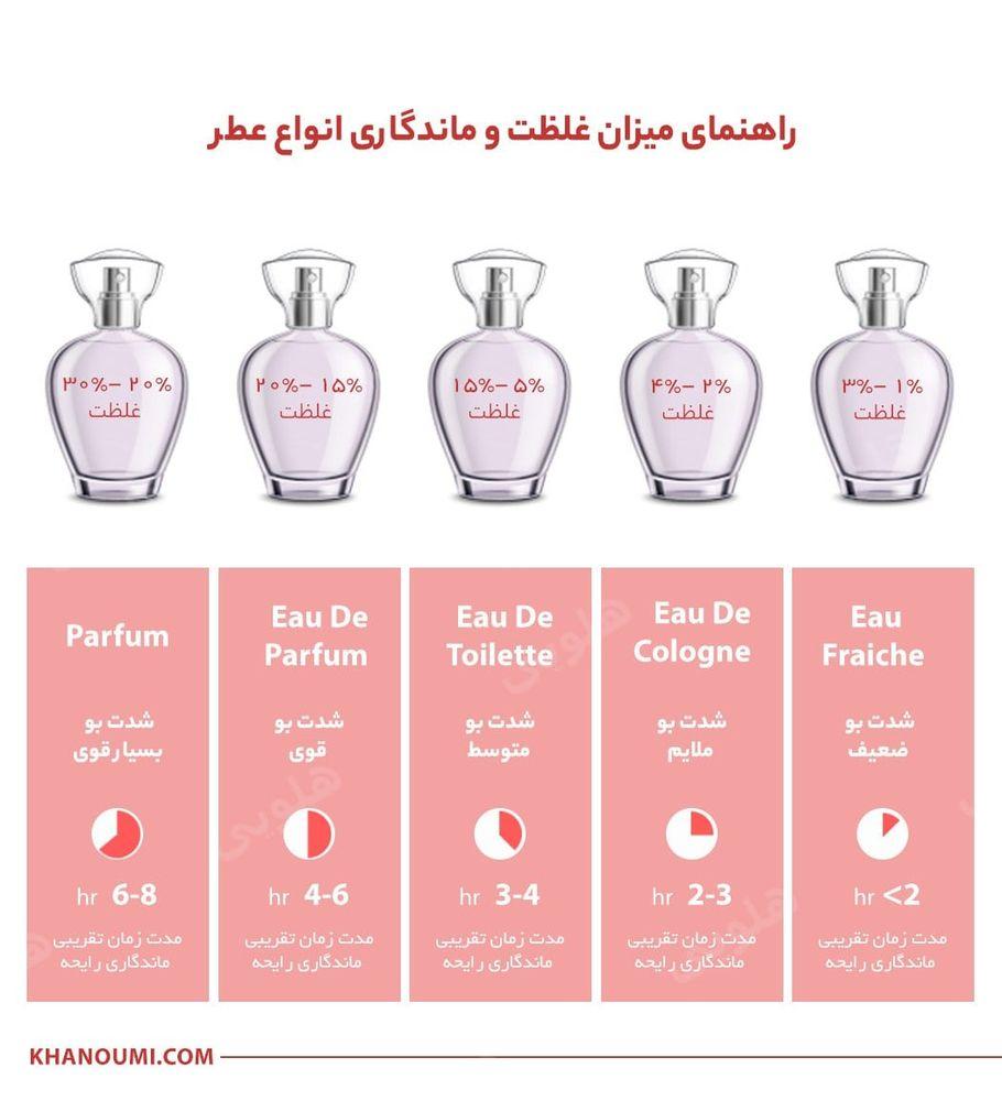 ادوپرفیوم زنانه کد 195 شیسیدو — تصویر ۴