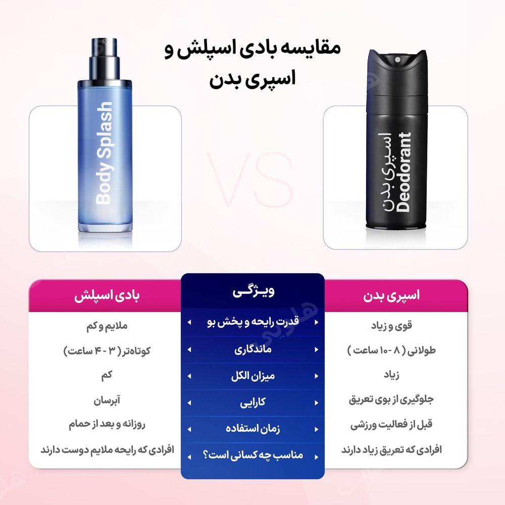 بادی اسپلش مدل گلابی و نارنگی دلون — تصویر ۲