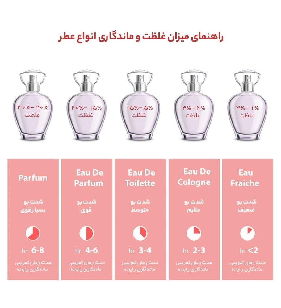 ادو پرفیوم اله حجم 90 میلی لیتر ایو سینت لورن — تصویر ۳