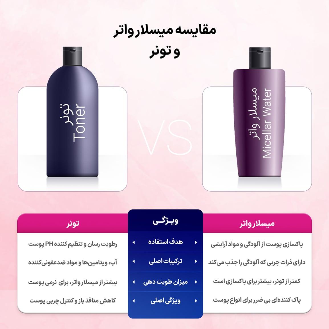 میسلار واتر پوست چرب و مختلط مدل Oily Skin 1 حجم 240 میلی لیتر ژنو بایوتیک — تصویر ۴